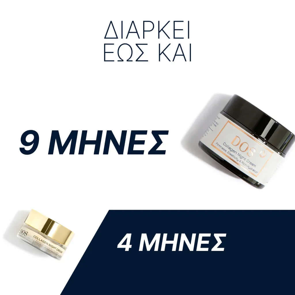 Collagen night cream and gold anti-aging cream displayed with duration indicators of 4 and 9 months. DOS Cosmetics